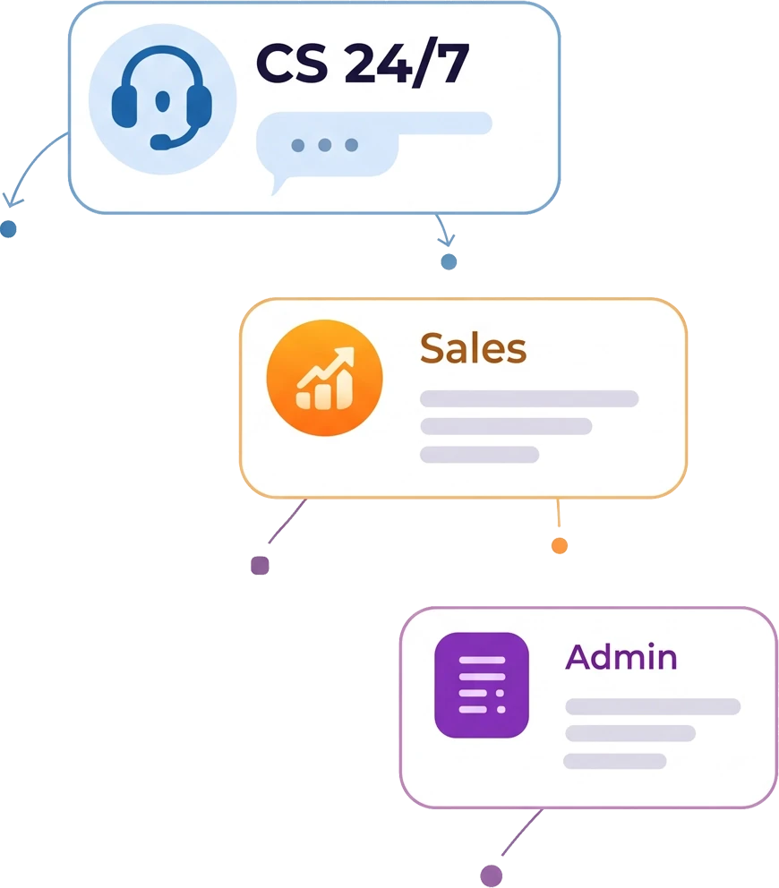 CS 24/7, Sales, Admin Automation Cards