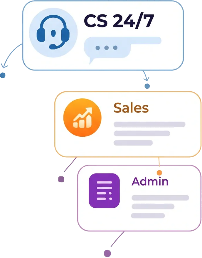 CS 24/7, Sales, Admin Automation Cards